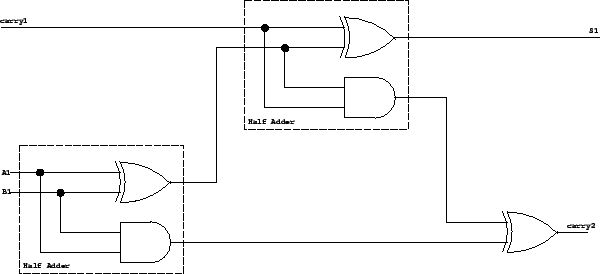 \includegraphics[width=5in]{/usr/people/pparis/courses/ece101/figures/full.eps}