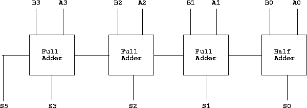 \includegraphics[width=5in]{/usr/people/pparis/courses/ece101/figures/4-bit.eps}