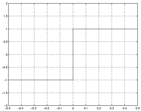 \includegraphics[width=4in]{/usr/people/pparis/courses/ece101/figures/square.eps}