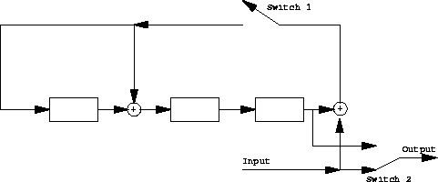 \includegraphics[width=4in]{/usr/people/pparis/courses/ece101/figures/encoder.eps}