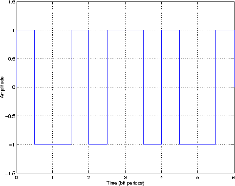 \includegraphics[width=4in]{/usr/people/pparis/courses/ece101/figures/baseband_man.eps}