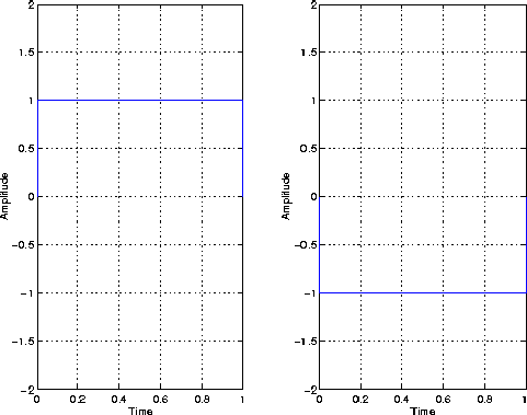 \includegraphics[width=4in]{/usr/people/pparis/courses/ece101/figures/bpsk_pulses.eps}
