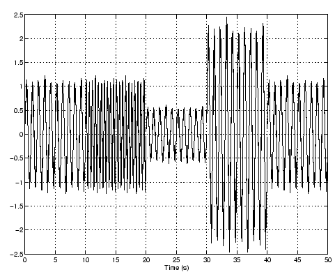 \includegraphics[width=4in]{/usr/people/pparis/courses/ece101/figures/time_4sig.eps}