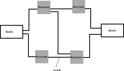 \includegraphics[width=4in]{/usr/people/pparis/courses/ece101/figures/network.eps}